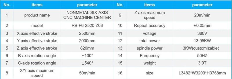 Rbt High Rigidity Six 6 Axis Multi Axis CNC Router for Rubber, Carbon Fiber, Resin, Glass Steel Engraving Punching Trimming and Cutting