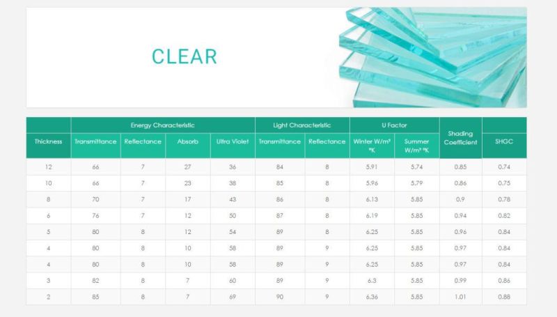 3~19mm Top  Quality Clear Float Glass to  Meet  Customers′  Requirements