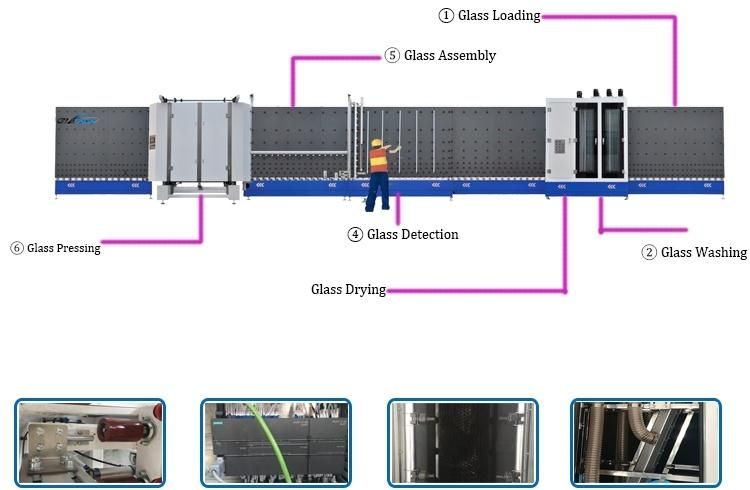 Popular Sale Insulating Glass Processing Machine Cheap and High Quality Insulating Glass Machine of Insulating Glass