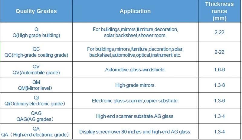 Extra Clear Float Glass for Building/Decoration