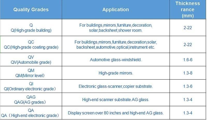 19mm ISO9001 and Ce Ultra Extra Clear Float Glass