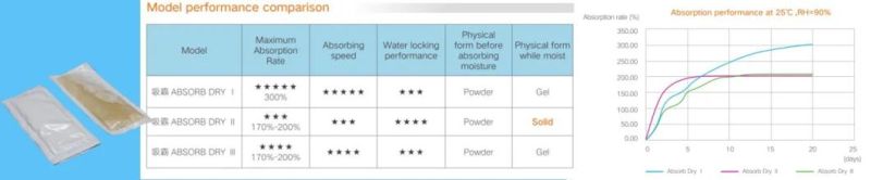 300% Calcium Chloride Superior Desiccant with Double Pouches for Glass