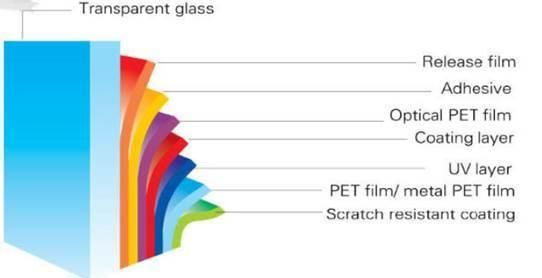 High Performance Reflective Window Film Auto Tint