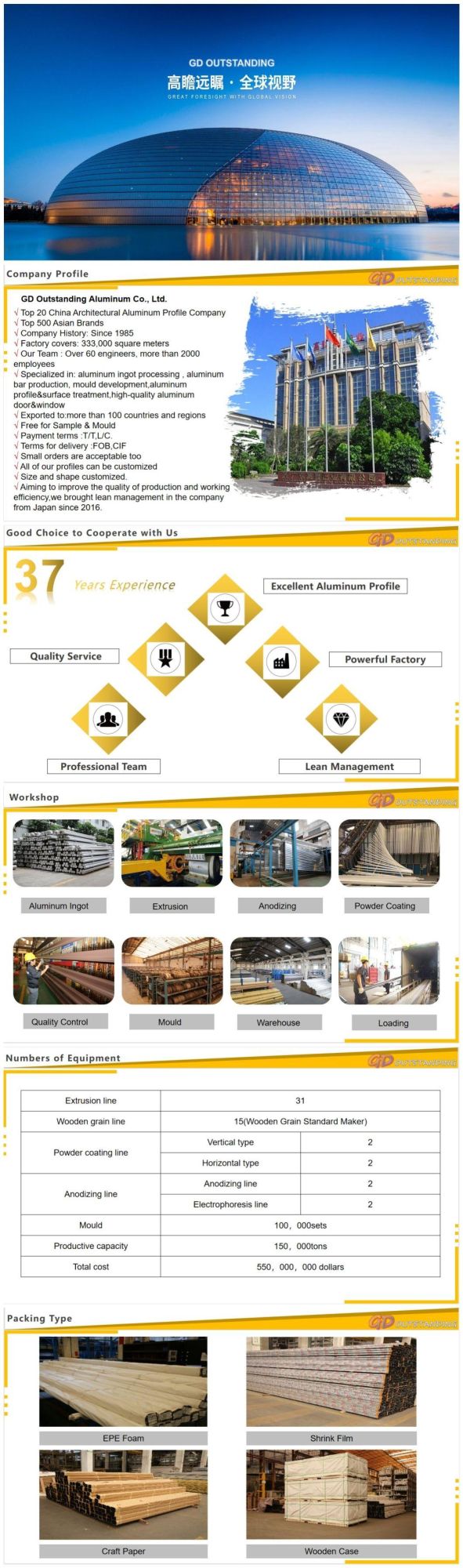 Aluminium Extrusion Profile for Thermal Break Door, Window Frame in Building Materials, Window Aluminum Profile, Door Aluminium Profile and Industrial Aluminium