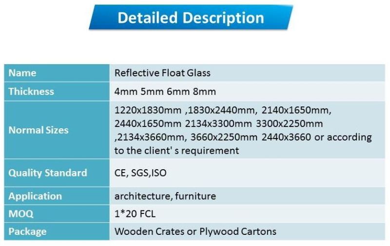 10/12mm Low-Iron /Ultra Clear Float Glass/ Super White Sheet Price