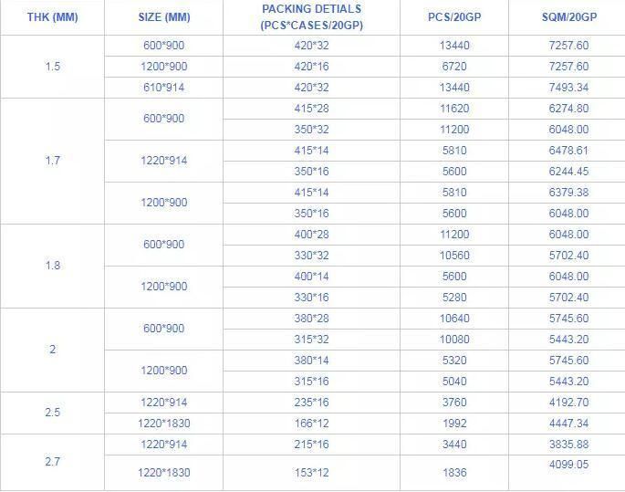 1.8mm Clear Float Glass Wholesale Price 1220*914mm