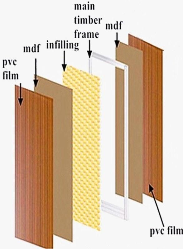 Internal PVC Laminated Glass Door with Strips