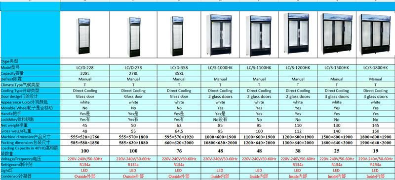 China Supplier Vertical Commercial Showcase for Supermarket