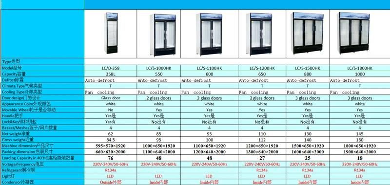 Low Price Commercial Upright Glass Door Display Showcase