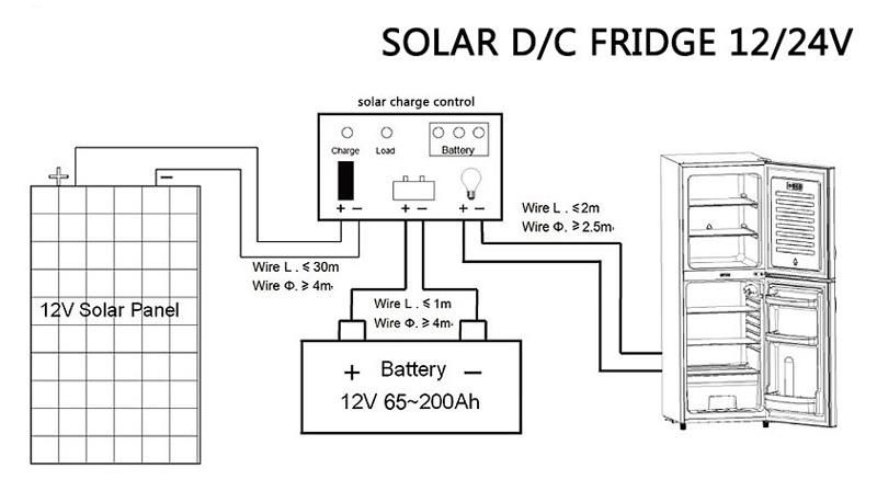 LC-218 DC 12V/24V Commercial Glass Display Cabinet Solar Showcase