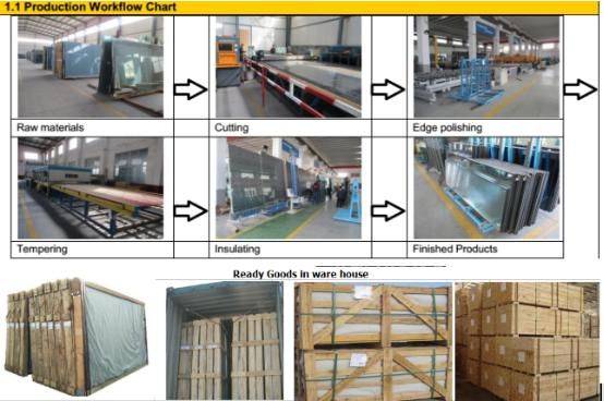 Low Emissivity Glass (Low e glass)