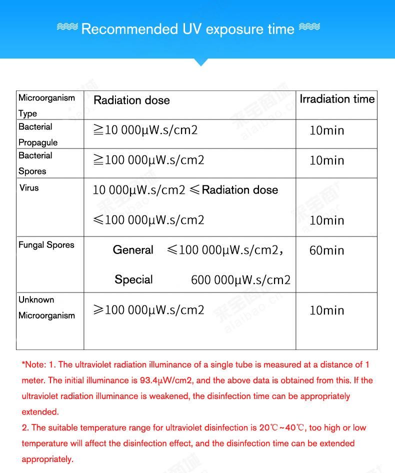 Commercial dishwasher disinfection uv c high temperature medical uv sterilizer cabinet