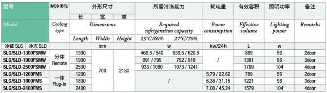 Commercial Vertical Glass Door Refrigerator Beverage Showcase Display Refrigerator