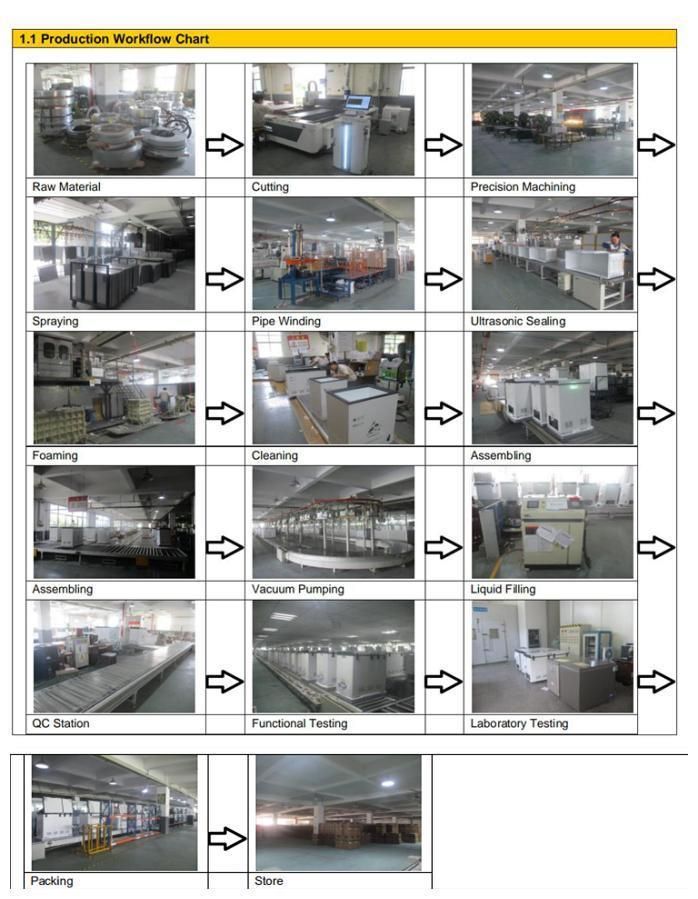 Commercial Display Freezer Ice Cream Display Cabinet Refrigerator