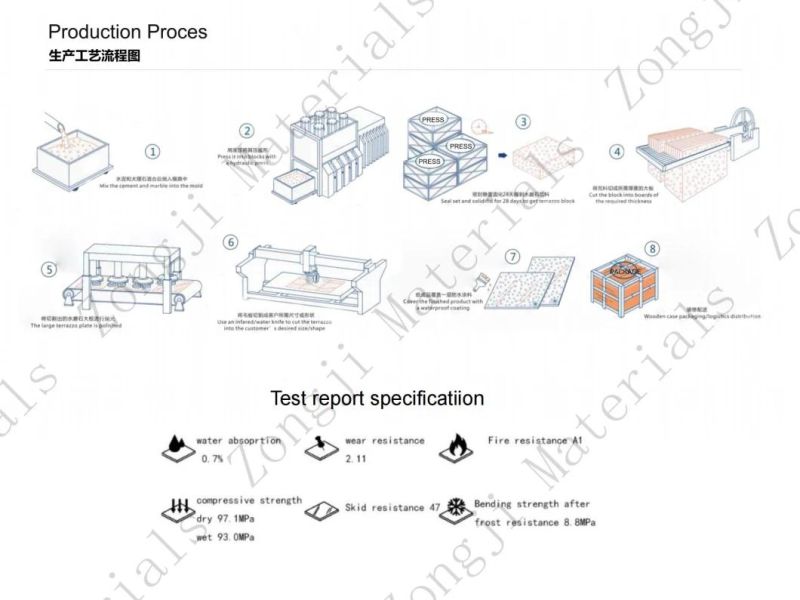 Modern Artificial Terrazzo and Cement Stone for Outdoor Interior Design Construction Work