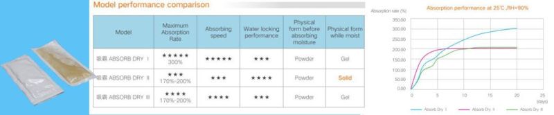 300% Calcium Chloride Super Dry Desiccant with Double Pouches for Glass