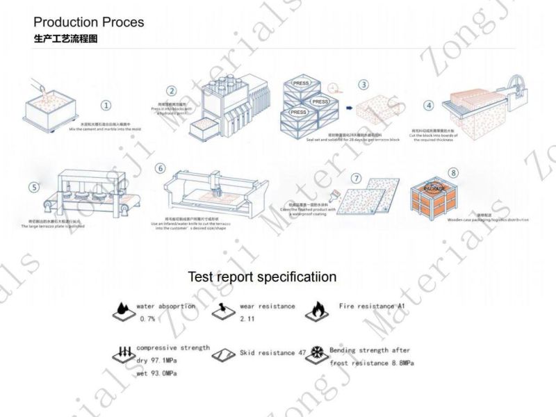 Customizable Artificial Inorganic Cement Stone Terrazzo for Hotel Wall Flooring Tile