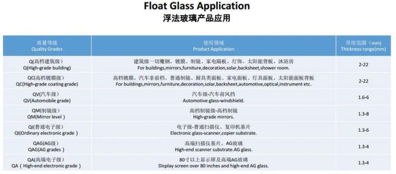 3-19mm Building Temperable A Grade Clear Sheet Glass