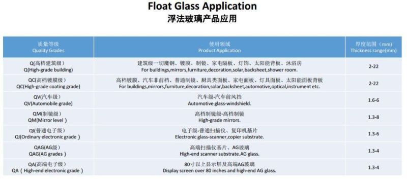 3-12mm Clear Float Glass 3300*2140mm with Ce/CCC/ISO Certificate.