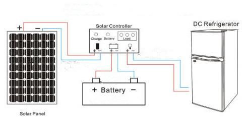 Bottom Fridge 10.4 Cu. FT 12V/24V DC Compressor Cosmetic 295L Solar Fridge