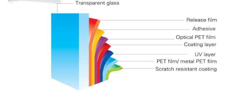 Safety and Security Window Film Solar Protection Window Tint