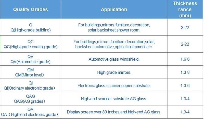 3mm 4mm 5mm 6mm Tempered Clear Float Window Glass for Partition Fence Facade