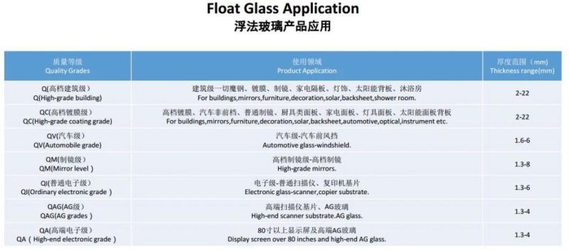 Supper Clear Float Glass with Various Certificate