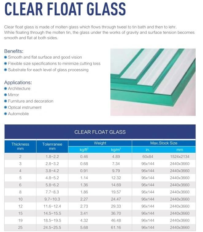 19mm Clear Float Glass for Building/ Construction