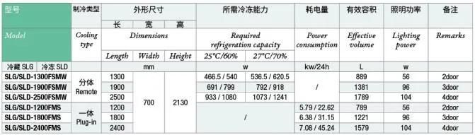 Single Glass Door Vertical Showcase Refrigerator / Freezer