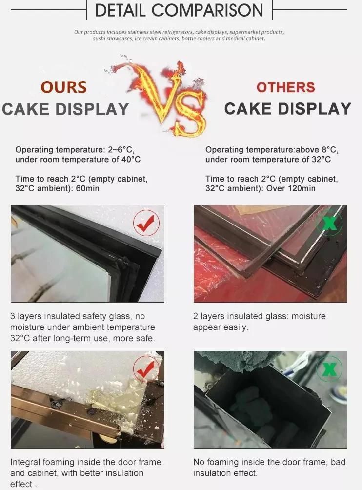 Cake Showcase with 3 Layers Glass Shelf, Pastry Showcase Cooler, Refrigerated Display Case for Store