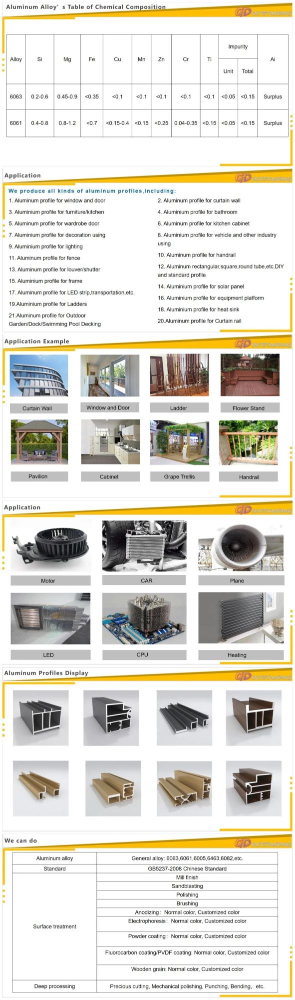 Architectural Aluminum Profile with Powder Coating/Anodizing/Electrophoresis/Wooden Color/PVDF. etc