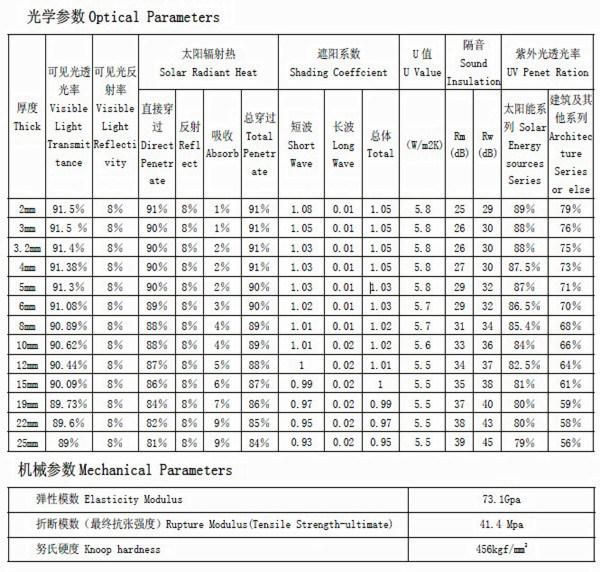 4mm 5mm Tempered Ultra Clear Float Glass Greenhouse