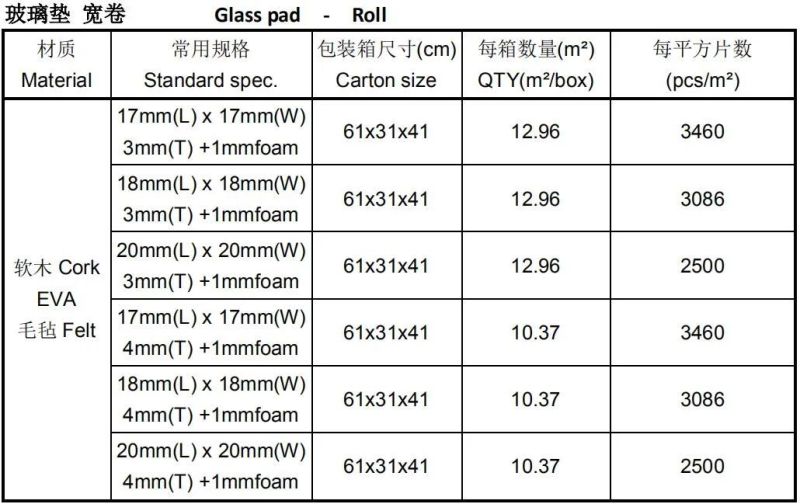 Glass Distance Pads for Glass Protection with 17mm*17mm*3mm+1mm