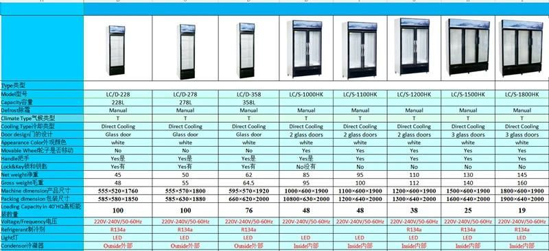 200L~750L High Energy Efficiency Single Door Showcase
