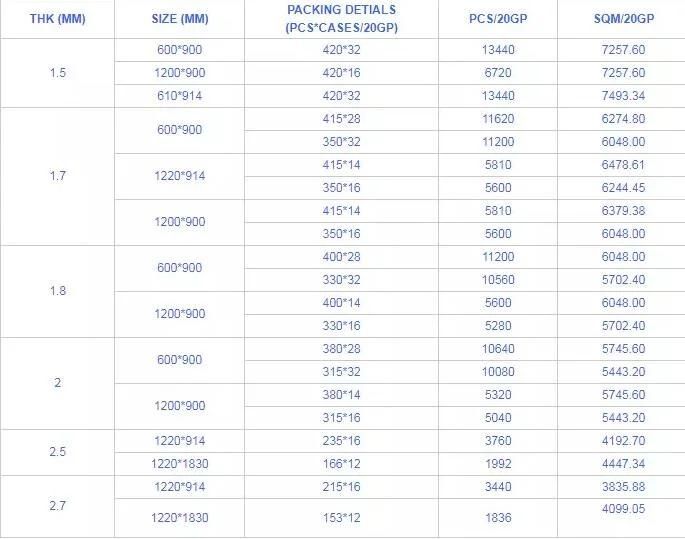 Sheet Glass Wholesale Price Thick 1mm 1.3mm 1.4mm 1.5mm