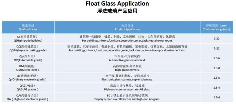 3mm High Grade of Transmittance Clear Flat Float Glass