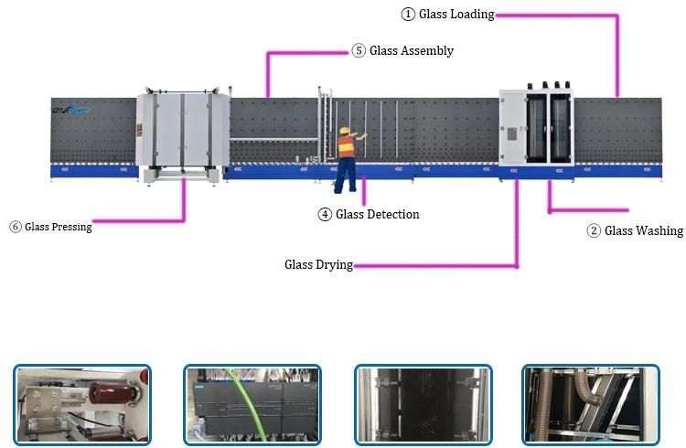 Automatic Glass Insulating Processing Line of Double Glazing Triple Glazing Insulating Glass Line