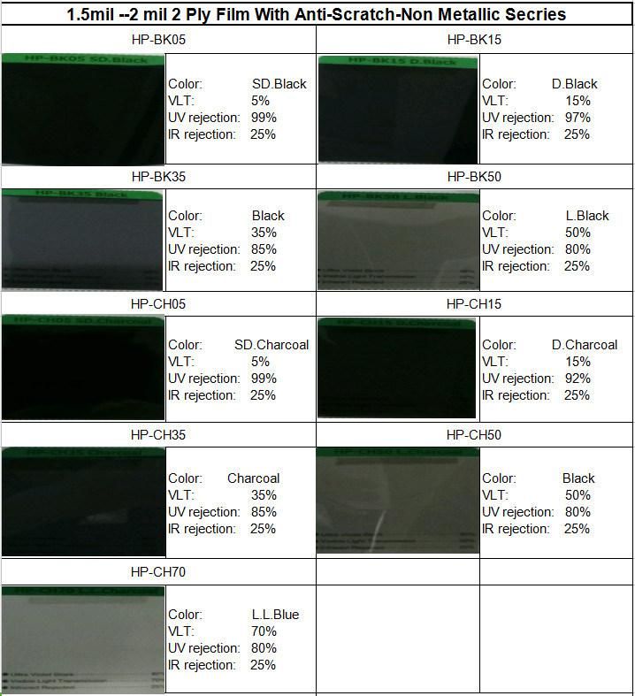 3 M Quality Anti-UV Impact Resistant Car Window Tint Film
