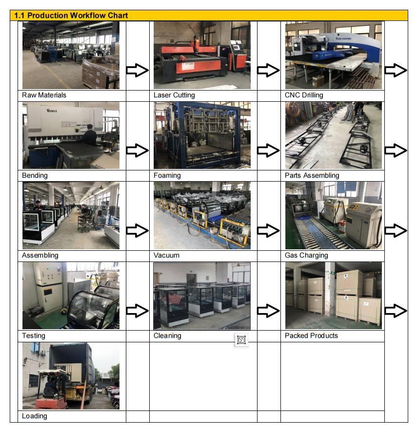 High Quality Insulating Glass Commercial Refrigerator Showcase