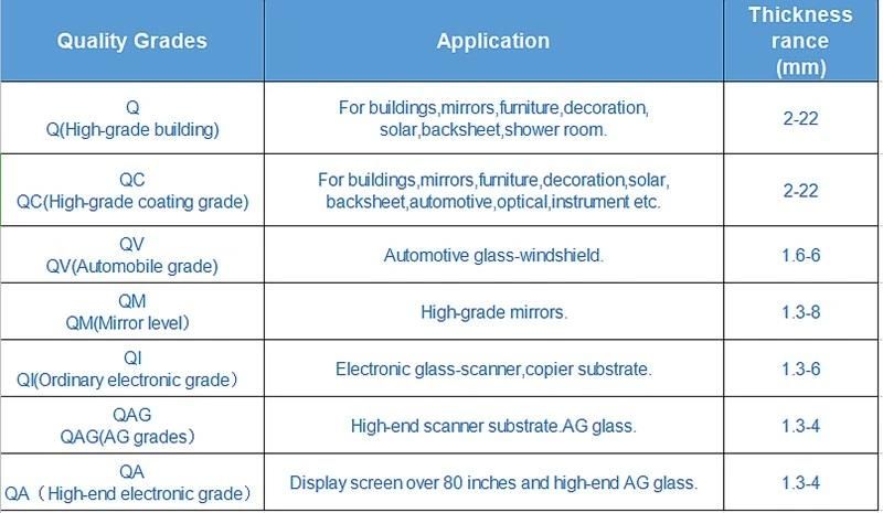 2mm-12mm Clear Float Building Glass with Ce/ISO Certificate