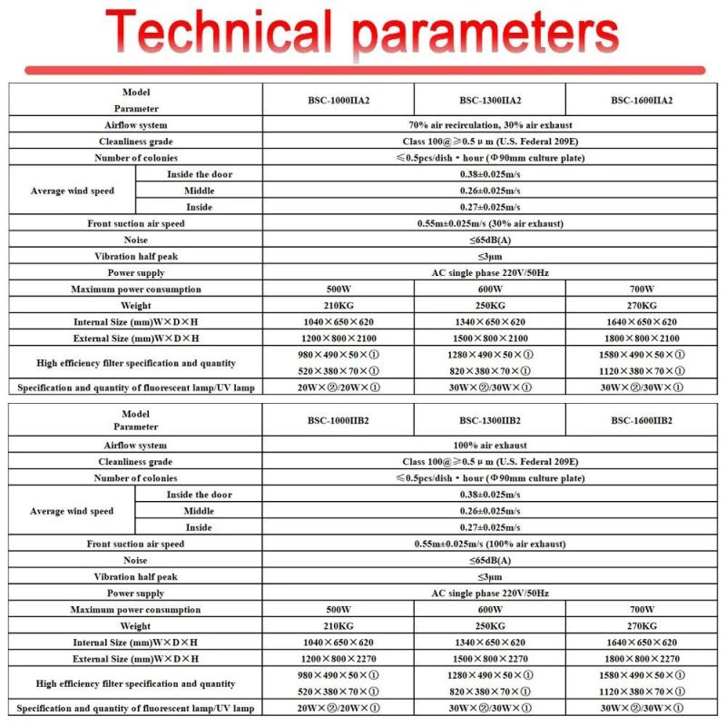 Biological Safety Cabients for Virus