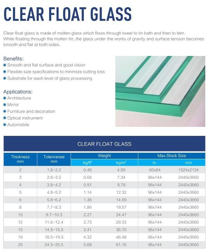 Supply 3-12 mm Float Glass Clear Float Glass for Window Building