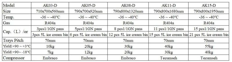 Non-Installation -40 Degree Blast Freezer with CE Deep Freezer Commercial Refrigeration Equipment Low Temperature Freezer Cabinet