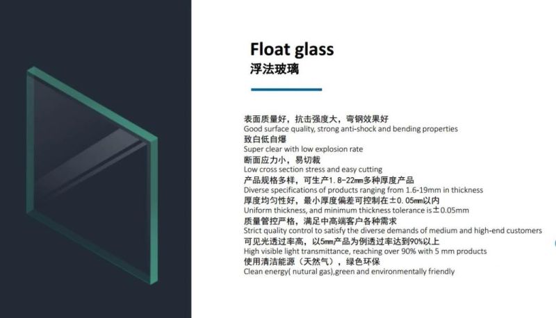 2mm/3mm/4mm/5mm/6mm/8mm/10mm/12mm Clear Float Glass with Ce&CCC Approval