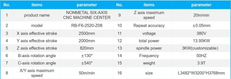 Rbt High Efficiency Nonmetal Six -Axis CNC Machine for Composite Material Carbon Fiber and Glass Steel Punching and Cutting Milling Trimming