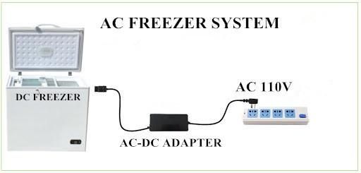 158L DC Freezer 5.6 Cu. FT Chest Ice Cream Cube Display Solar Blue White Glass Door Showcase
