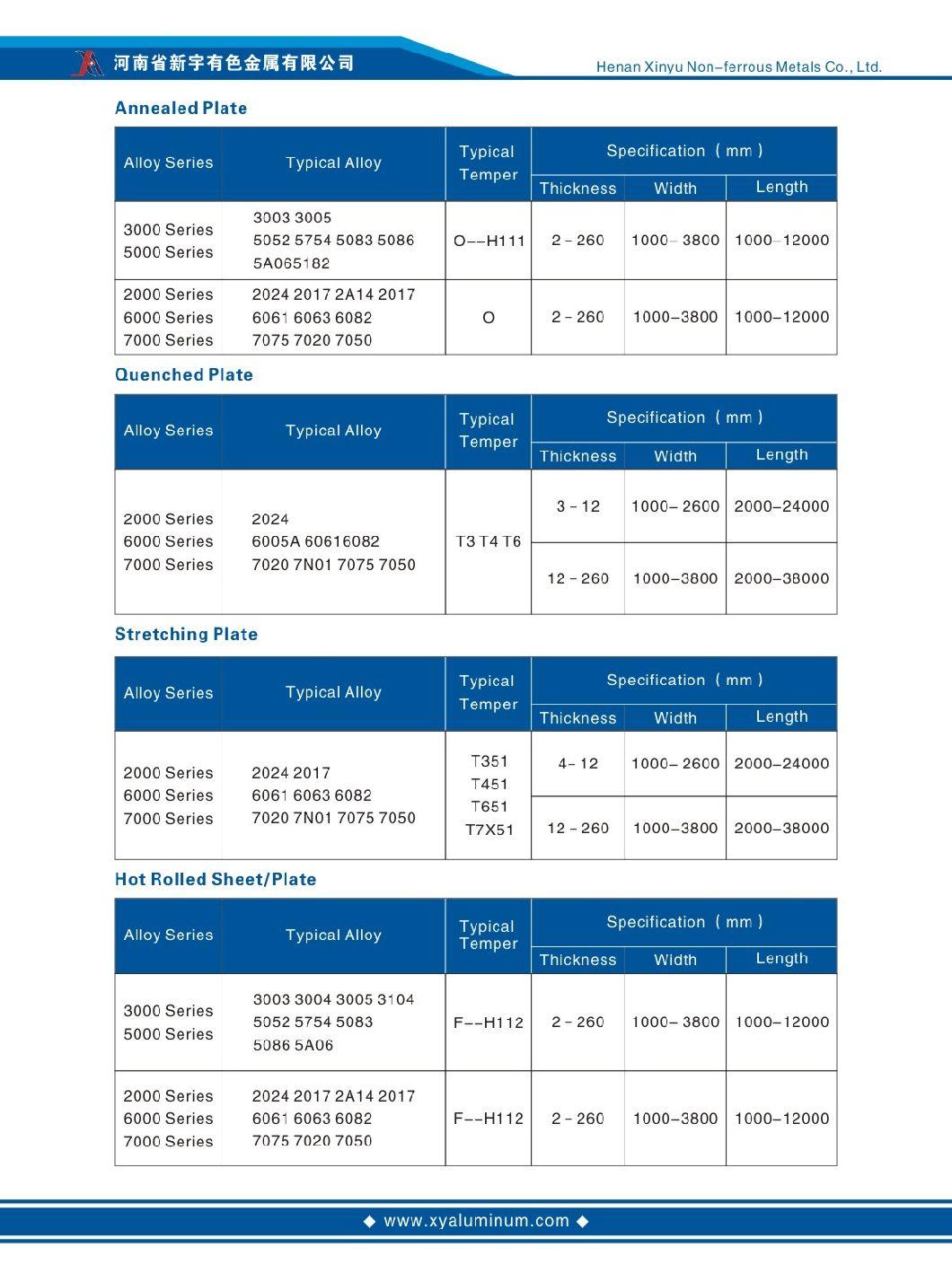 Different Applications and Sizes Aluminium Sheet