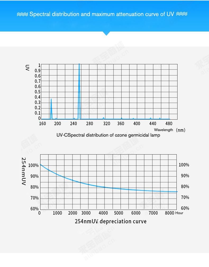 Commercial dishwasher disinfection uv c high temperature medical uv sterilizer cabinet